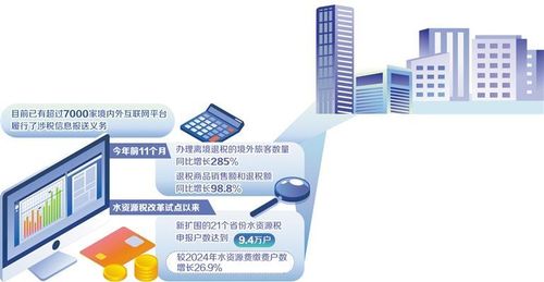 稅收改革紅利加速釋放，助力互聯網信息服務行業創新升級